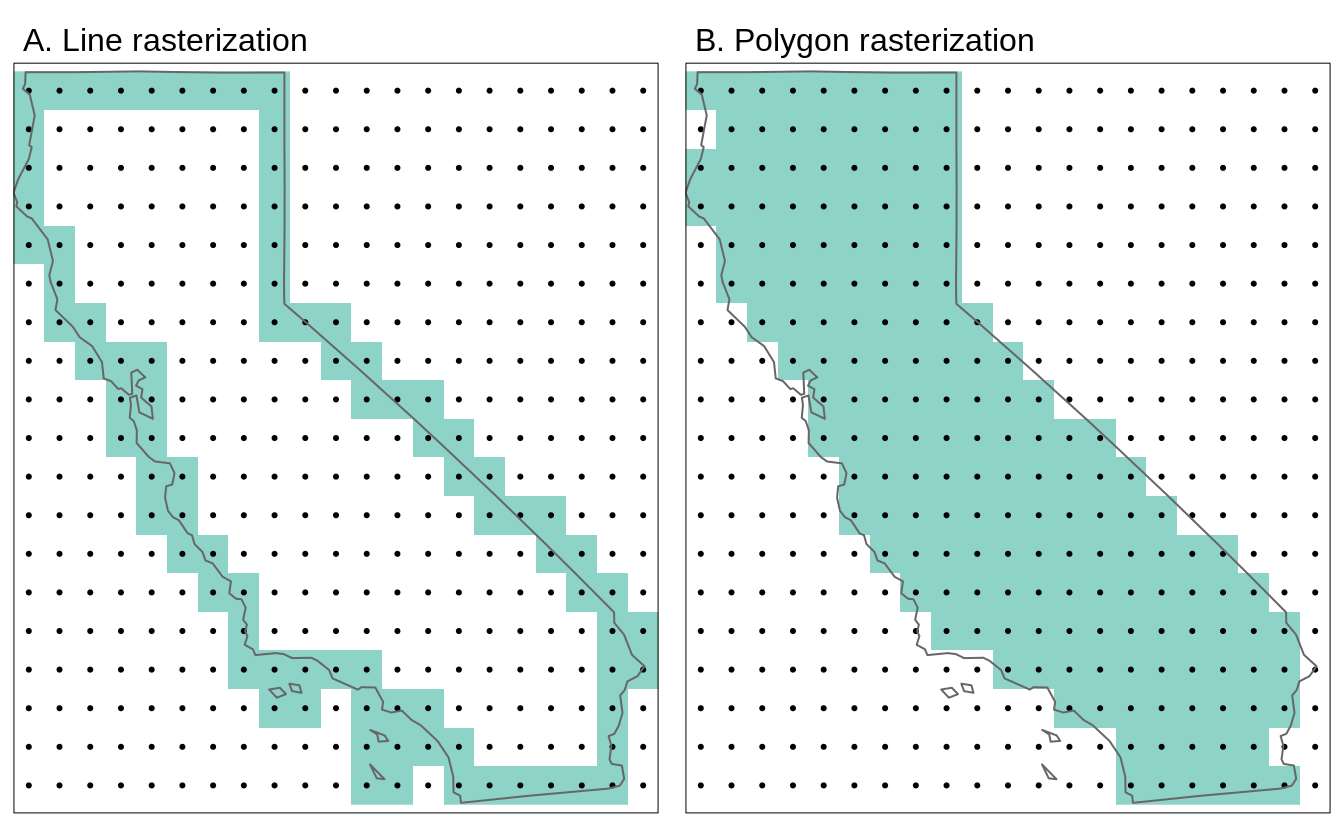 Rasterising a line vector - forcing geometries into a grid. Source: [Lovelace *et al*. 2020](https://geocompr.robinlovelace.net/geometric-operations.html#raster-vector).