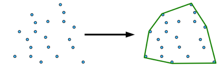 How the convex hull function works.